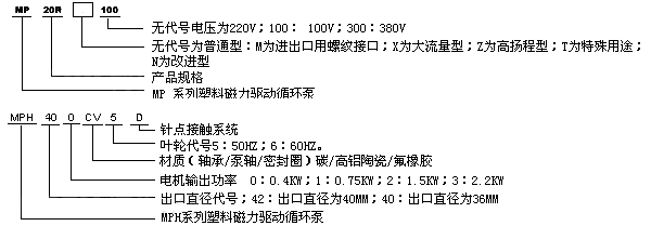 MP系列微型磁力驅動循環(huán)泵