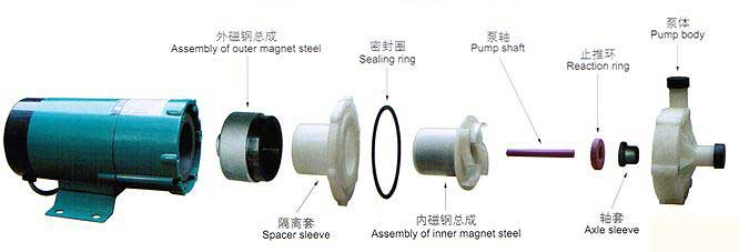 MP系列微型磁力驅動循環(huán)泵