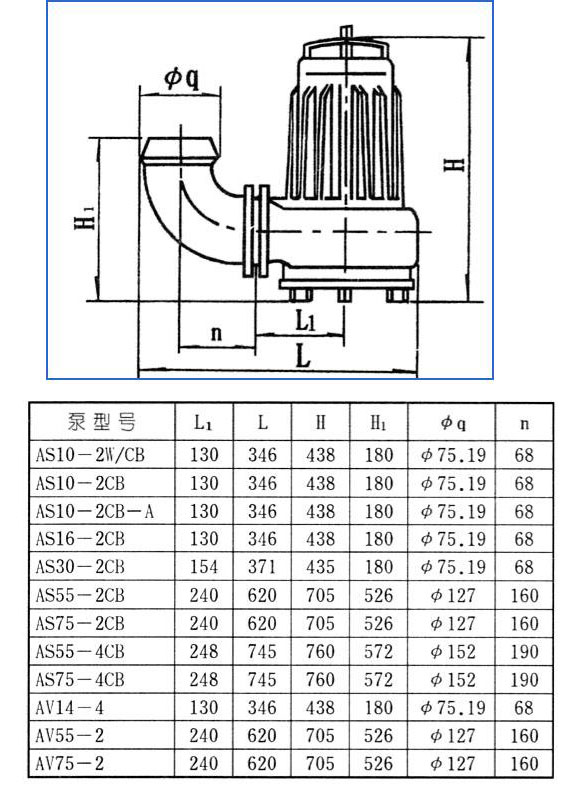 AS、AV型潛水式排污泵