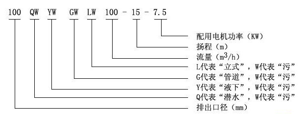 YW型液下式無堵塞排污泵