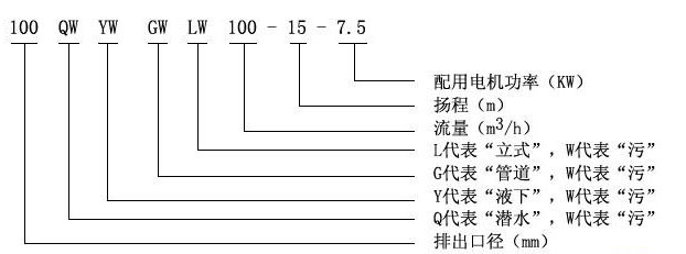 QW（WQ)潛水式無(wú)堵塞排污泵