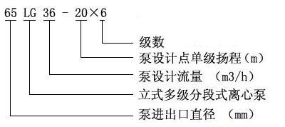 LG型高層建筑多級(jí)給水泵