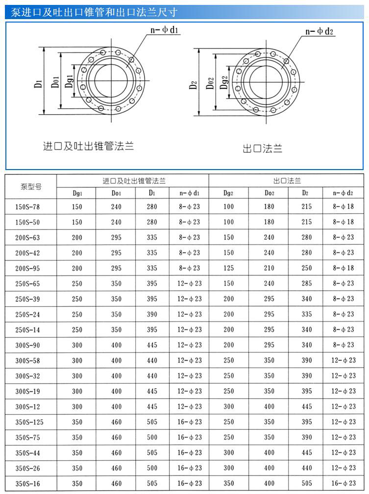 S、SH型單級(jí)雙吸泵