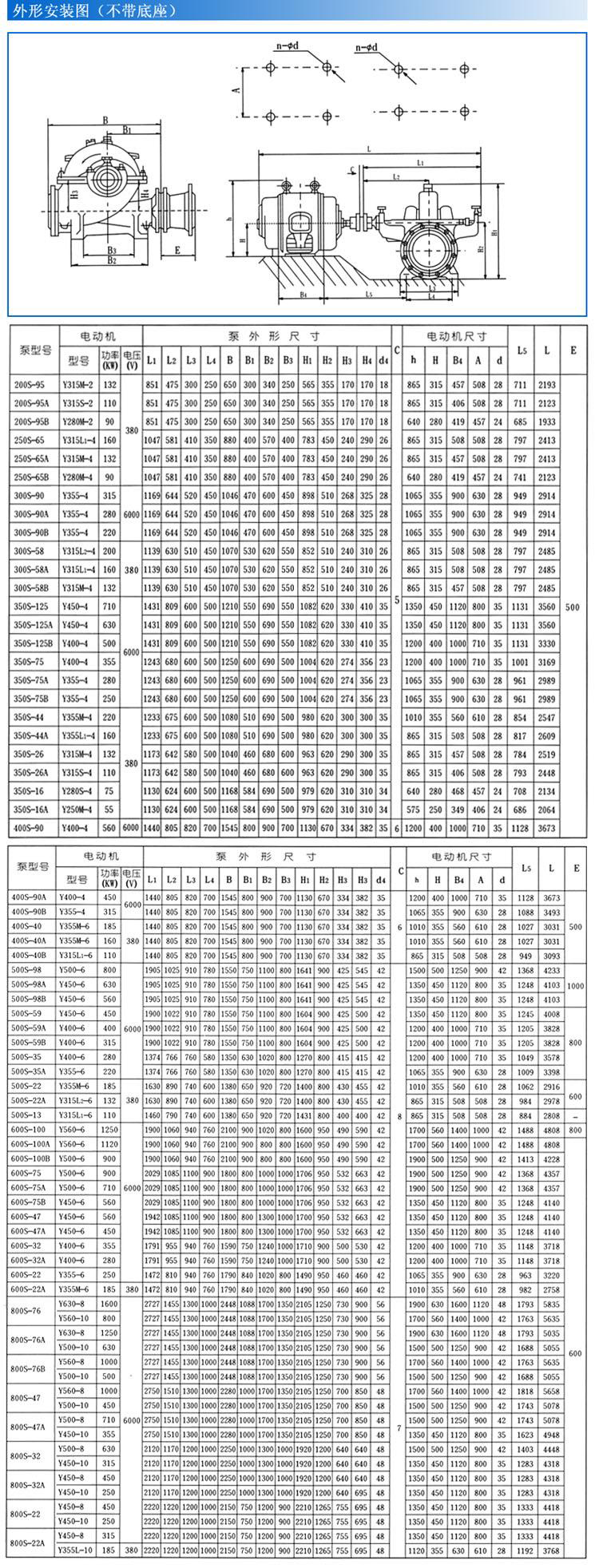 S、SH型單級(jí)雙吸泵