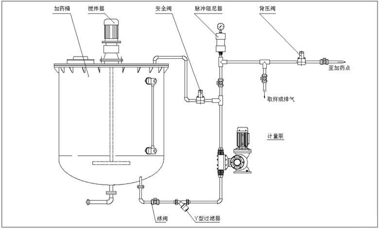 JYZR系列液壓隔膜式計(jì)量泵