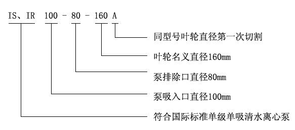 IS、IR型臥式單級單吸清水離心泵