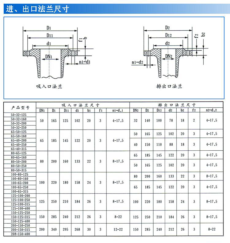 IS、IR型臥式單級單吸清水離心泵