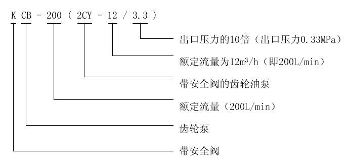 KCB、2CY型齒輪油泵