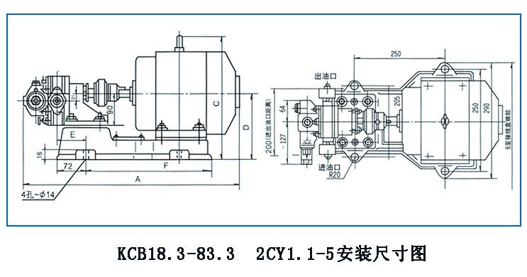 KCB、2CY型齒輪油泵