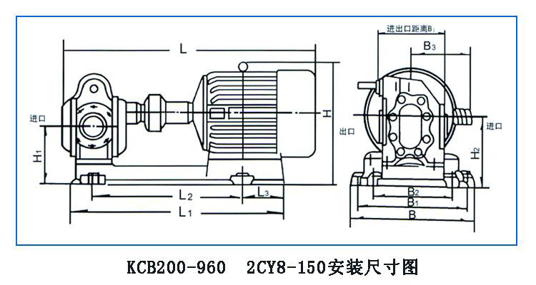 KCB、2CY型齒輪油泵