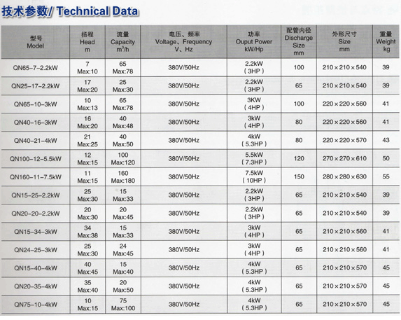 QSP不銹鋼三相電源專(zhuān)用泵