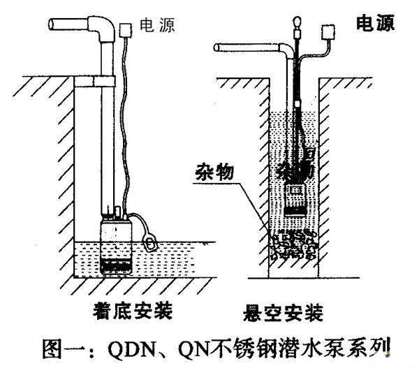 QSP不銹鋼三相電源專(zhuān)用泵