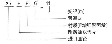 FPG系列耐腐蝕管道離心泵