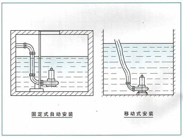 QW（WQ)潛水式無(wú)堵塞排污泵