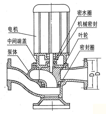 GW型管道式無(wú)堵塞排污泵