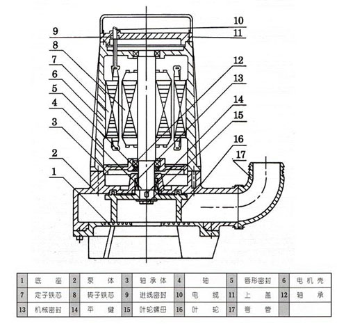 AS、AV型潛水式排污泵