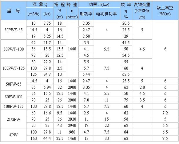 PW、PWF型懸臂式離心污水泵