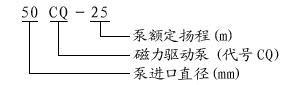 CQ型磁力驅動泵